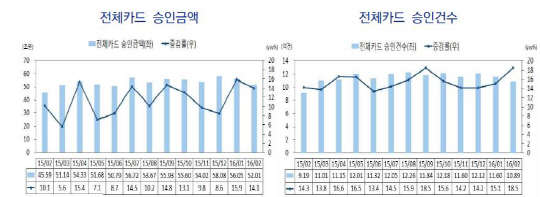 자료 : 여신금융연구소